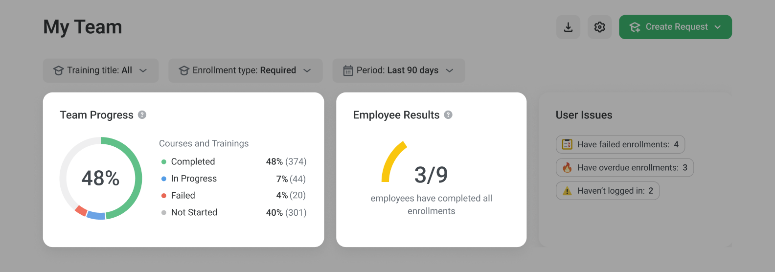 An overview of learner progress in the LMS dashboard